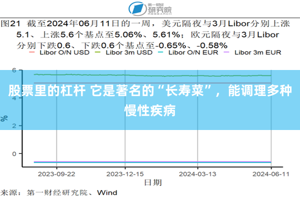 股票里的杠杆 它是著名的“长寿菜”，能调理多种慢性疾病