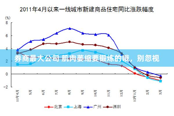 券商最大公司 肌肉萎缩要锻炼的哦，别忽视