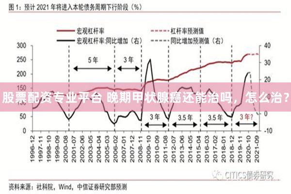 股票配资专业平台 晚期甲状腺癌还能治吗，怎么治？