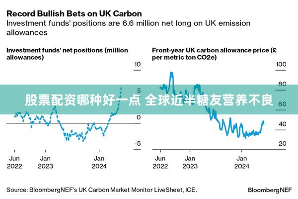 股票配资哪种好一点 全球近半糖友营养不良
